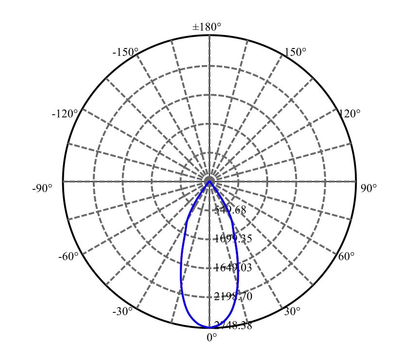 日大照明有限公司 - 朗明纳斯 SOLERIQ S13 3-2035-M